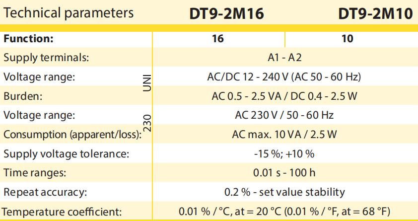 DT9-2M10 10 Functions Programmable Digital Multifunction Relay with 4 digit LCD Display AC/DC12V-240V or 230V