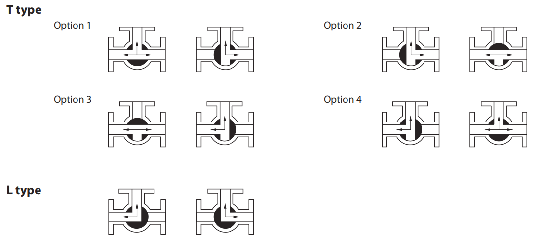 L T Pattern 3 Way Tri Clamp Ball Valve With Pneumatic Actuator