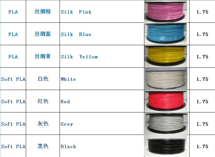 OEM Service Wood 3D Printer Filament PLA / ABS / HIPS / PETG Filament
