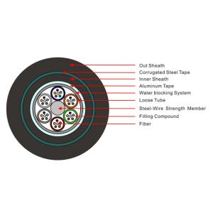 Quality Double jacket Direct buried GYTA53 type Outdoor Fiber Optic Cable wholesale