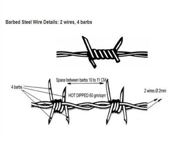Hot Dipped Galvanizedbarbed wire/cheap barbed wire price per roll/barbed wire roll price fence Razor Barbed Wire