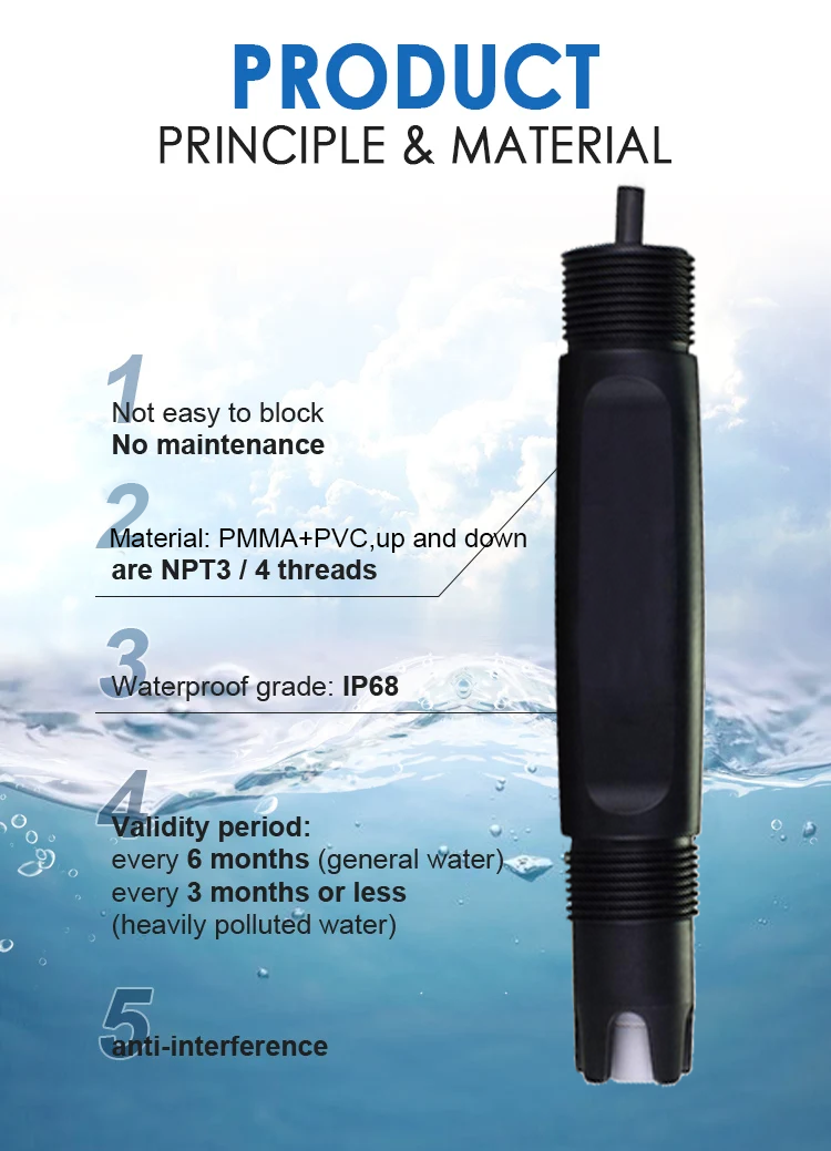 DC12-24V Nitrite Nitrate Meter for Ammonia Water Testing Online NH3 NH4 Probe Sensor