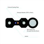 G657A1 FTTH Fiber Optic Cable , 1310nm SC LC Connector Indoor Drop Cable