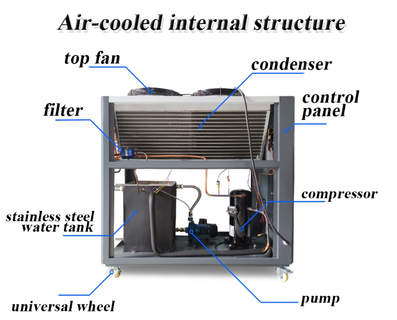 Transportation Commercial Cold Rooms And Freezer Rooms