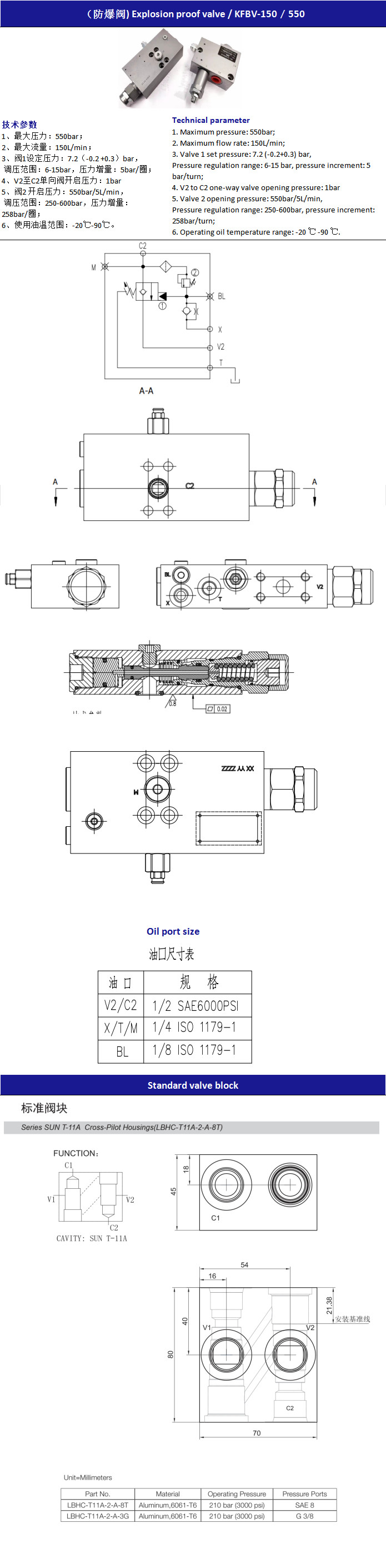 anti explosion isolation valve heavy duty safety Hydraulic Loading Valve