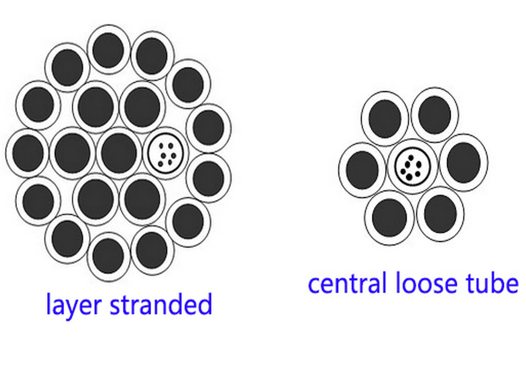 Optical Fiber Composite Overhead Ground Wire OPGW cable