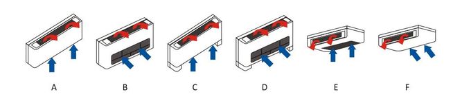 MECO 4-pipe High Performance floor mounted fan coil units low noise Fan Coil Units with 200CFM AIR FLOW