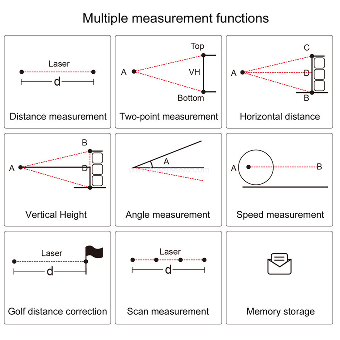 kaemeasu High Accuracy Range Finder Distance Meter CR2 Battery Model Multifunctional Telescope M450