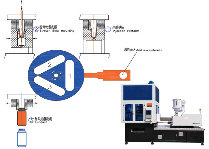 TRITAN SK 1L Stretch Rod Blow Molding PET Bottle Blowing Machine 200ML