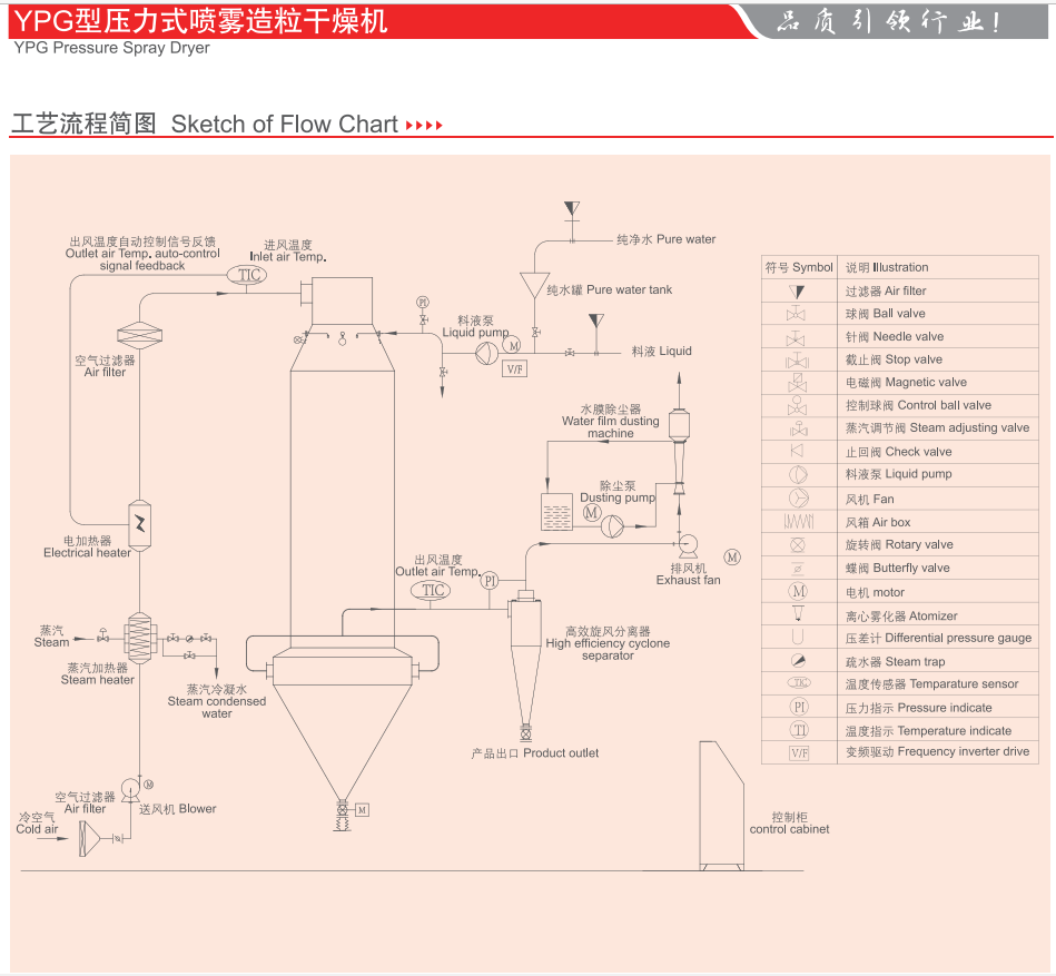 Congeal Chemical Pressure Spray Dryer 15kg/H Customized Size