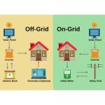 Energy Storage Solar Pv System For Power Dream And Battery Storage