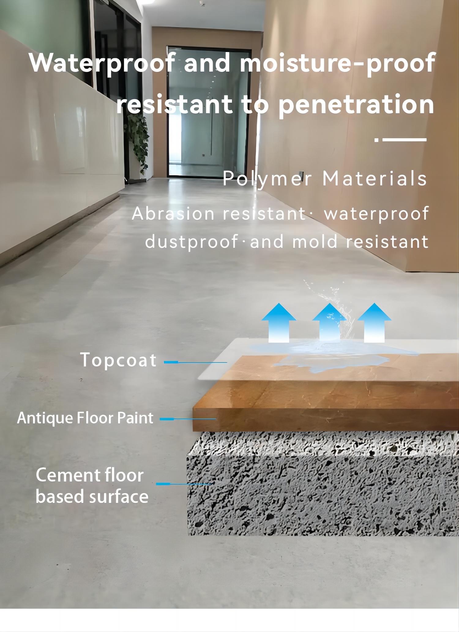 Main Raw Material Acrylic Waterproof Floor Coating for Concrete Floors in Garage