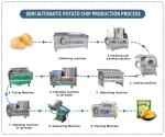 Semi Automatic Potato Chips Making Machine , Commercial Potato Chip Maker