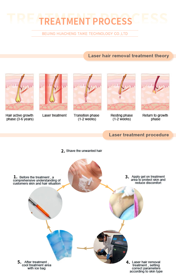 Laser Hair Removal Equipment with Cooling System of Water Wind Semi-Conductor TEC Cooling