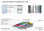 Weather Proof Powder Coated Aluminium Solid Panel For Wall Board