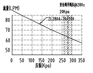 Oil Free High Pressure Piston Air Compressor 2 Bar 70L/M 127V 60HZ