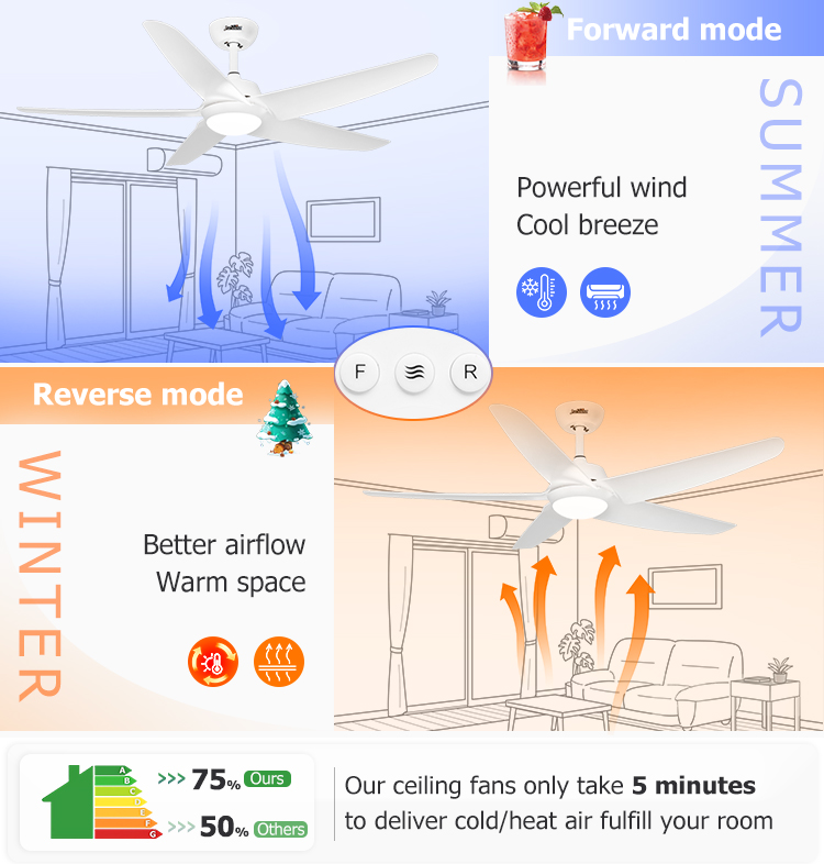 4000K Color Temperature 5 Blades Design Ceiling Fan with Silent DC Pure Copper Motor