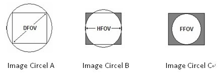 1/3" 1.3mm 3 Megapixel Panoramic lens, wide angle lens Fisheye lens CCL13013MP S mount Megapixel