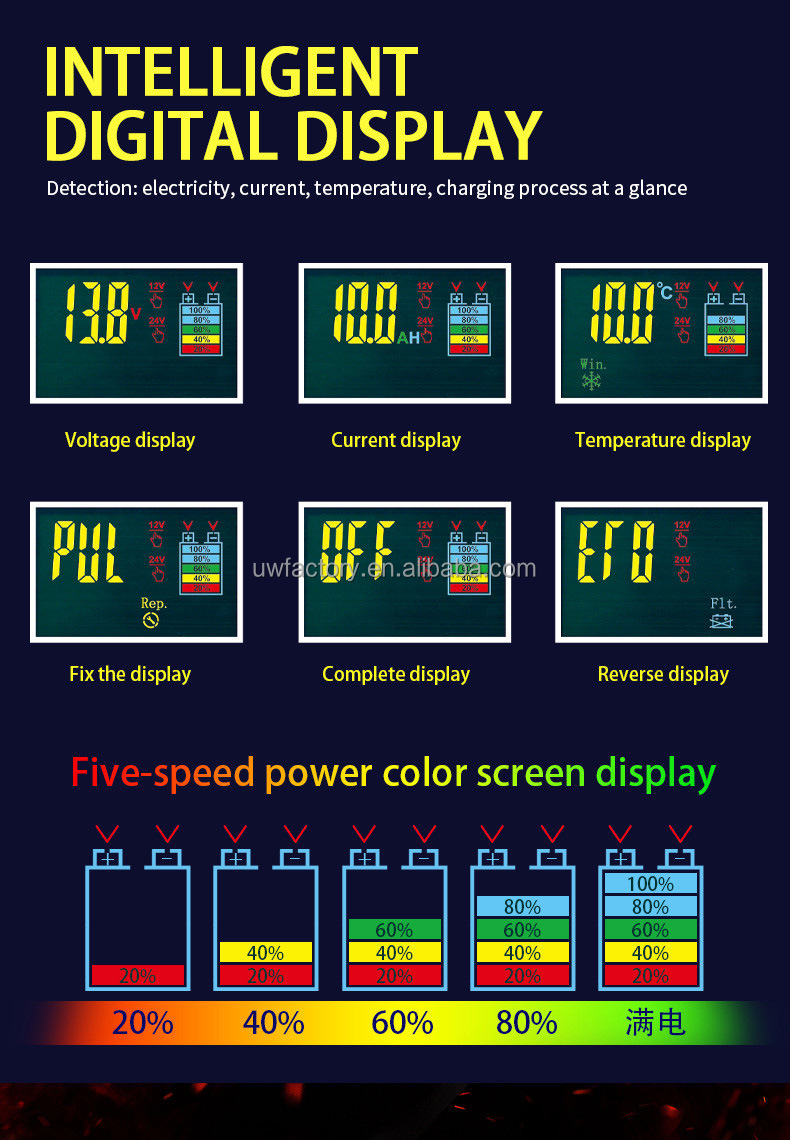 12V 6Amp Touch Screen Pulse Repair LCD Battery Charger for Car Motorcycle Lead Acid Battery Connector Current Protection
