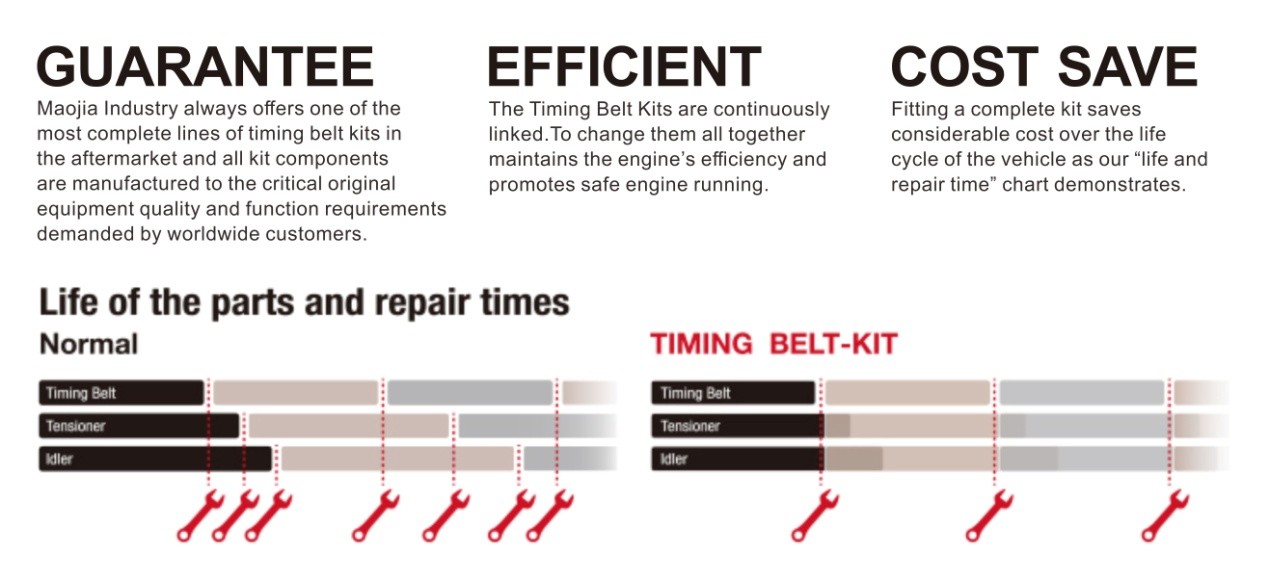 Timing Belt Kit For Rover 400 Hatchback 416 Si 113 Bhp 1995 - 00 KTB239 K015233XS