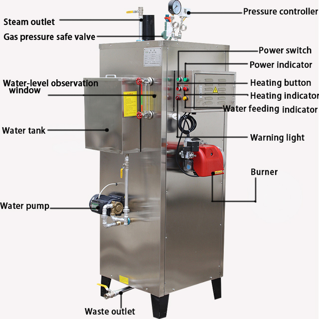 Heating Gas Fired Steam Boiler 49L Water Natural Fire Tube 200kg