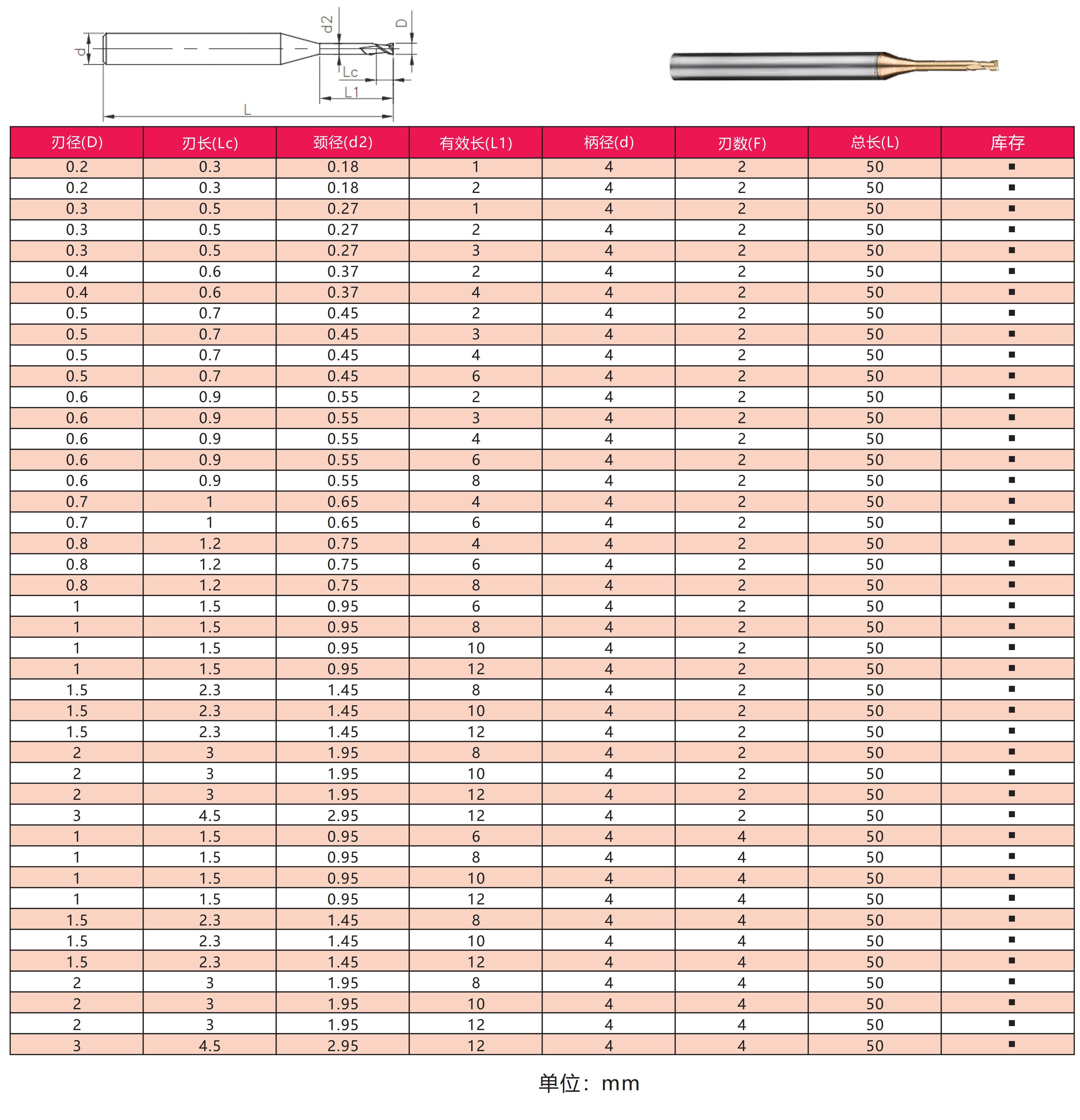 Long Neck Flat End CNC Milling Cutter For Precision Machining