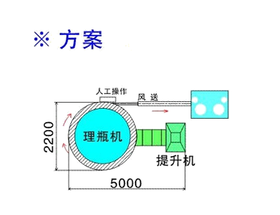 Round Bottle Unscrambler Machine With Rotary Feeding Turntable Table