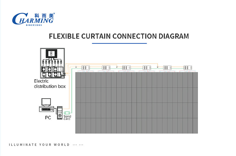 Multipurpose IP42 Meeting Room Displays , P1.2-P2.5 LED Wall Screen Display Indoor