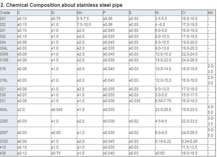 304 Stainless Steel Pipe Ss Tube 316 430 201 310s 904L Stainless Steel Tube Ss Pipe