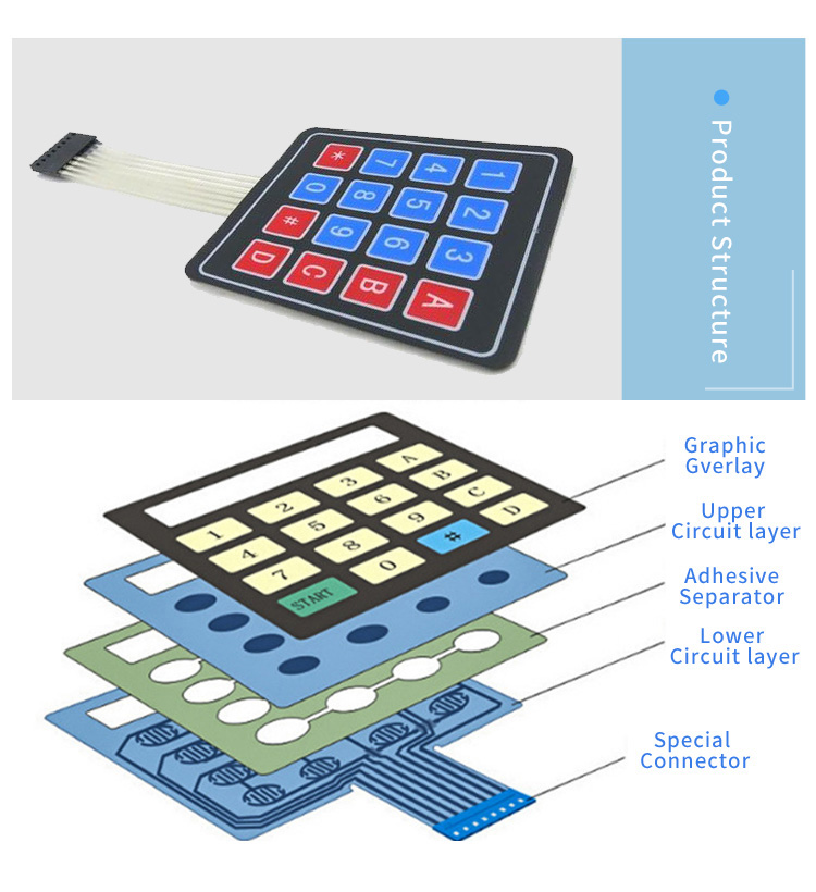 Keyboard Membrane Push Button Switch , Membrane Panel Switch OEM Service
