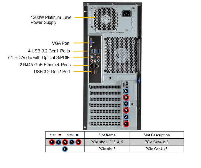 Supermicro SuperWorkstation SYS-730A-I Servers Ultimate Solution For Workstations