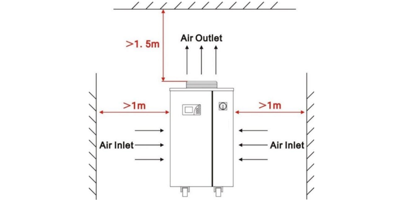 Water Air Cooled Industrial Laser Chiller for 2KW Fiber Laser Metal Cutter