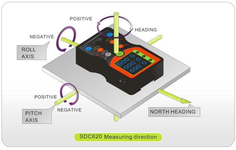 SDC620B 3D Digital Compass Sensor With Screen Display Calibration Function