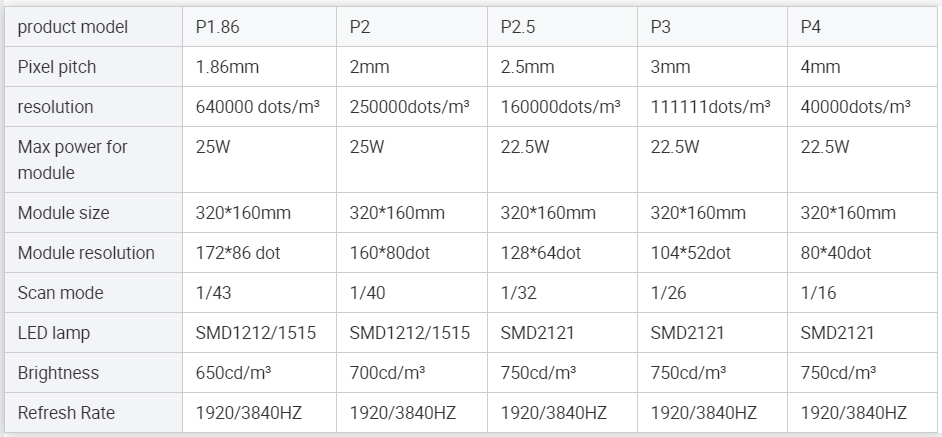 Outdoor Flexible LED Display Screen 4mm Pixel Pitch Multicolor