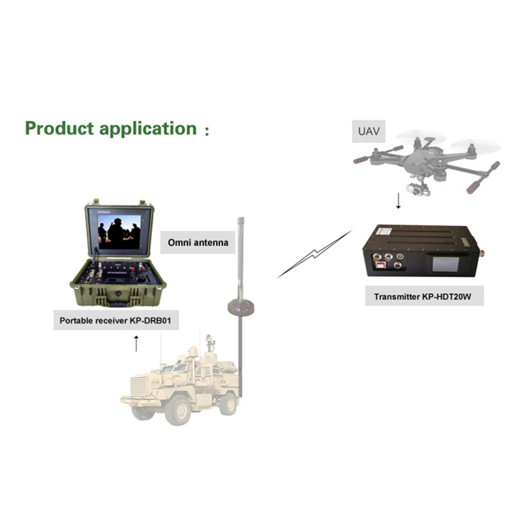20W COFDM Long Range 1080p UAV Video Transmitter And Receiver For Stable Video Transmission And Data Input