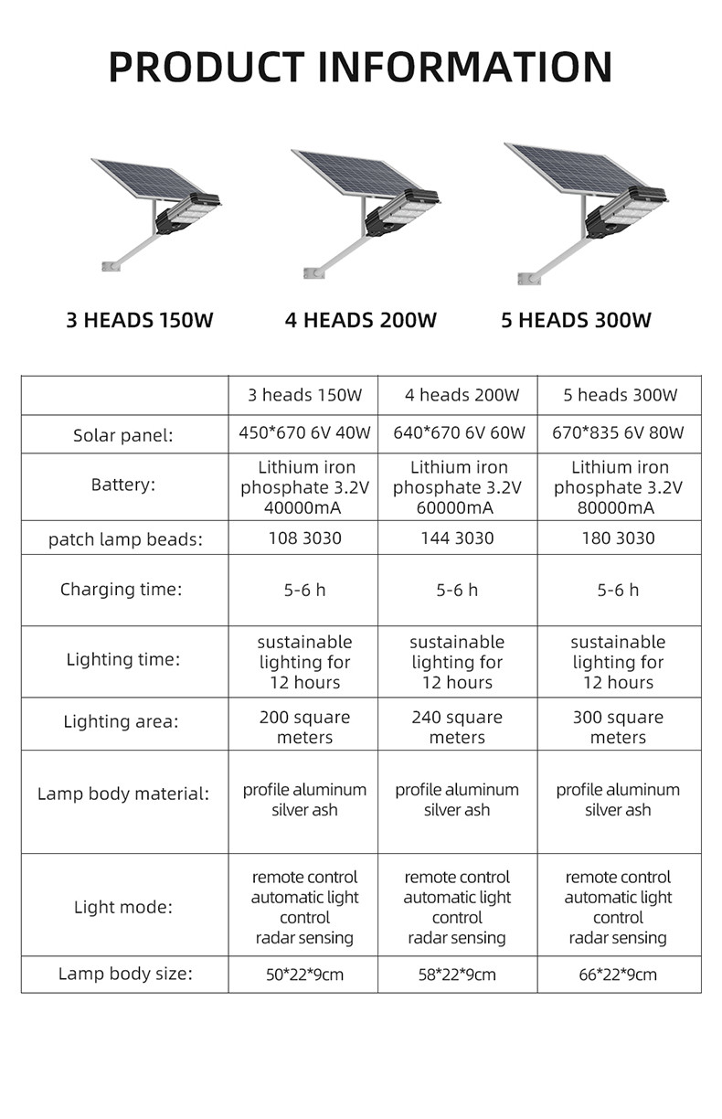 150w Solar Powered LED Street Lights Ip66 Ip67 King Kong 3 Heads 50x22x9cm