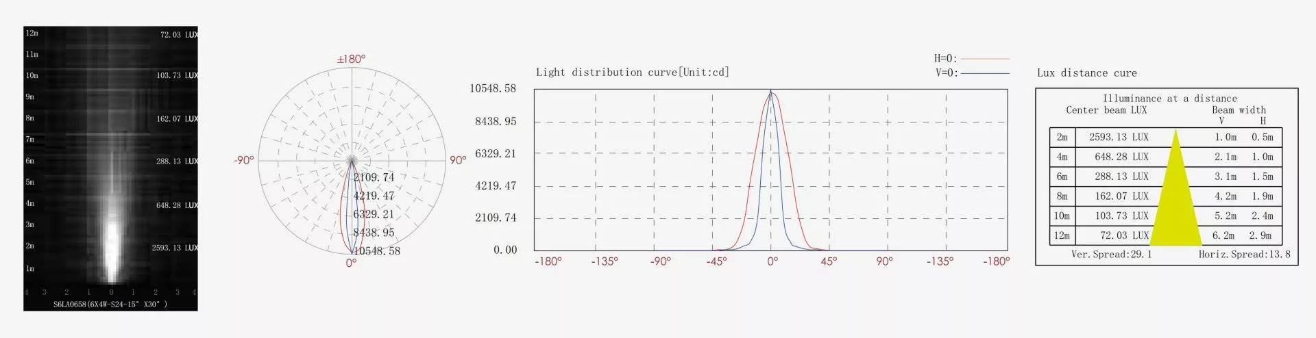 2700K - 6000K Narrow Beam LED Lighting Solution With Aluminum Alloy Body
