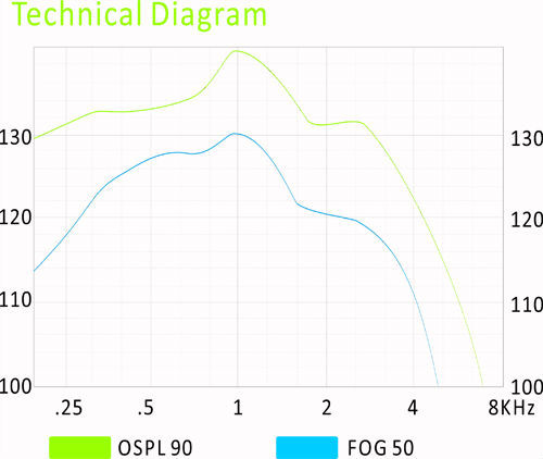 High Power Programmable Hearing Aids Digital BTE Hearing Aids For Severe Hearing Loss