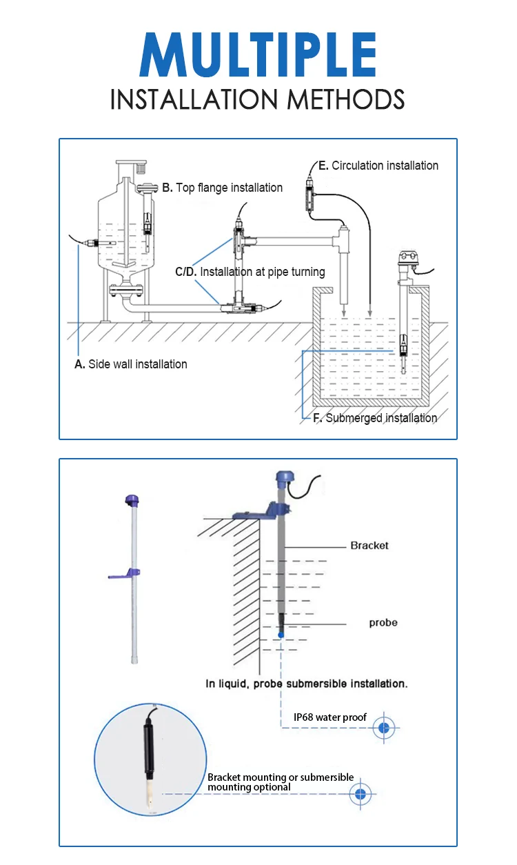 7-24VDC Operating Voltage Aquaculture RS485 Water EC Transmitter for Water Monitoring