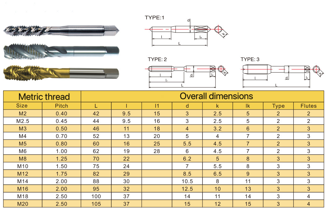 M11 M12 M13 M14 M15 M16 Spiral Tap Metric Machine Screw Tap