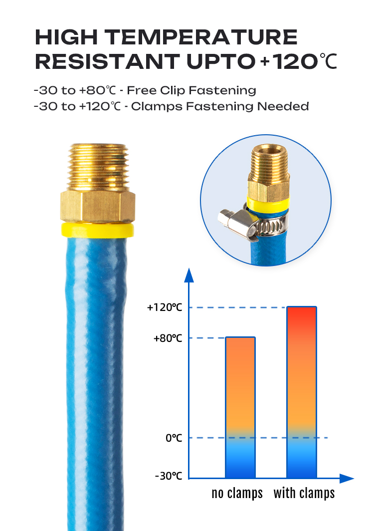 Factory 1/4 Inch 6.3 mm Wearing Resistant Quick Connect Oil Resistant Gas Tight NBR Rubber DIY Multi-Purpose Hose