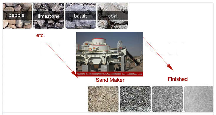 sand making line