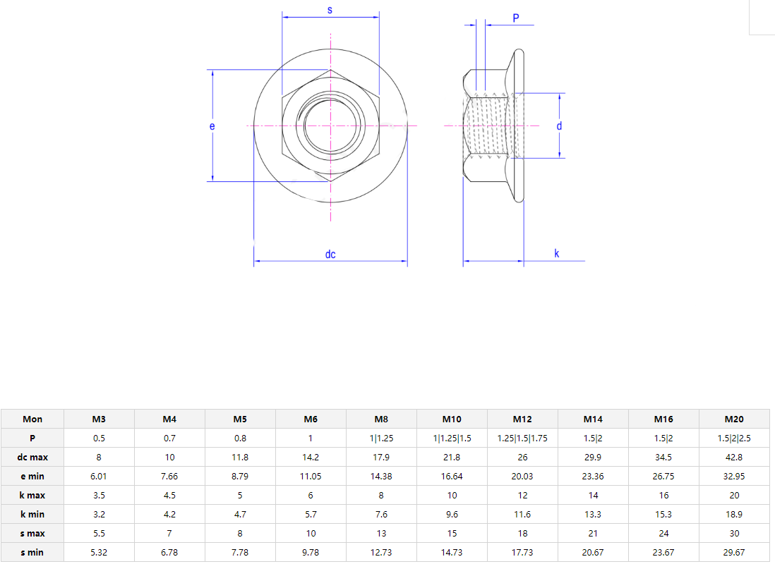 ZINC PLATED 304 Stainless Steel Hexagon Flange Nut M3 M4 M5 M6 M8 M10 M12 M16 M20 Pinking Slip Locking Lock Nuts in and DIN Standard