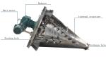 Pesticide Powder Blender Mixer , Industry Fully Food Powder Mixer Stable