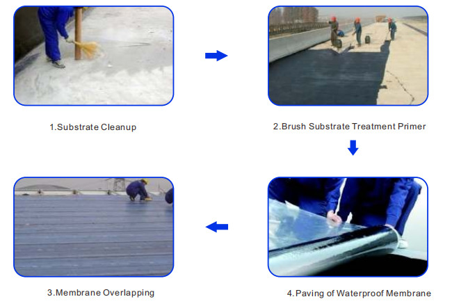 Bondsure® BAC Double Sided Self Adhesive Bituminous Waterproofing Membrane