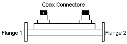 Broadwall Directional Coupler - 2 WG Ports And 2 Coax Ports