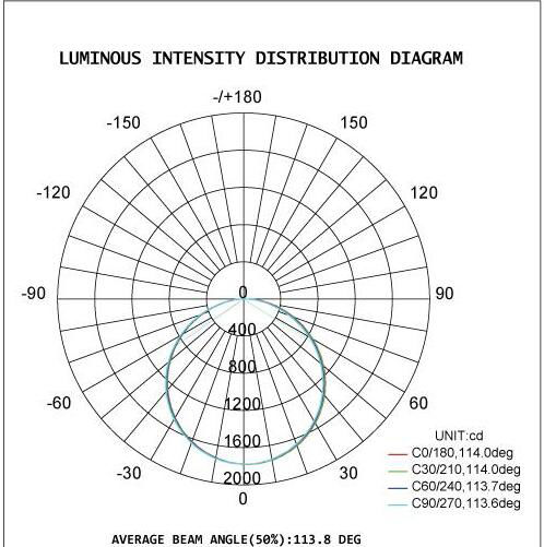 40W Traditional 2 in 1 LED Vapor Light IP65/IP66 IK08 Protection 5 Years Warranty