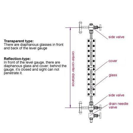 Easy Operation Reliable Sealing Hot Water Level Sensor Oil Sight Glass Level Gauge