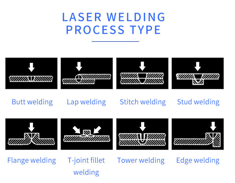 High Productivity Portable Laser Welder Handheld 1500w Fiber Laser Welder