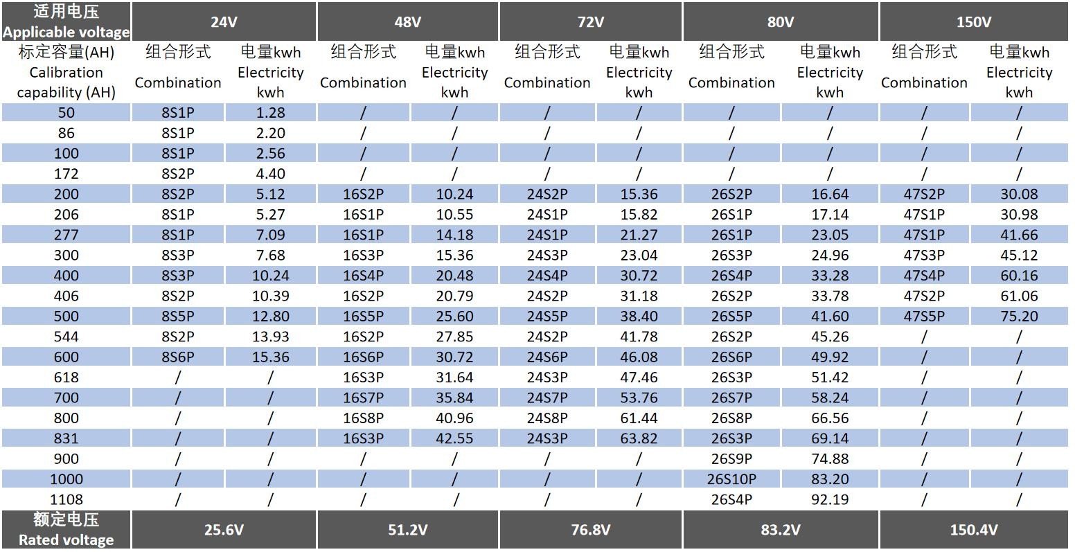 80V 300Ah Lifepo4 Forklift Battery 24KWh IP54 For Electric Vehicle